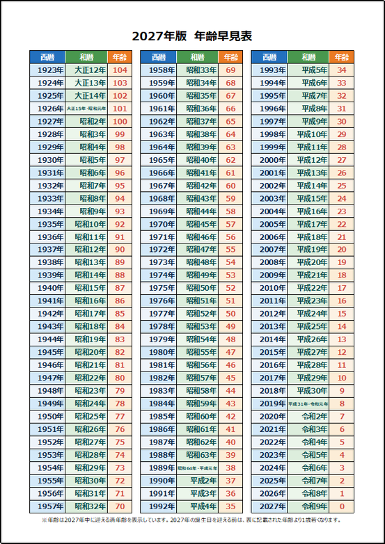 2027年版年齢早見表 1923年から2027年までのExcel無料テンプレート