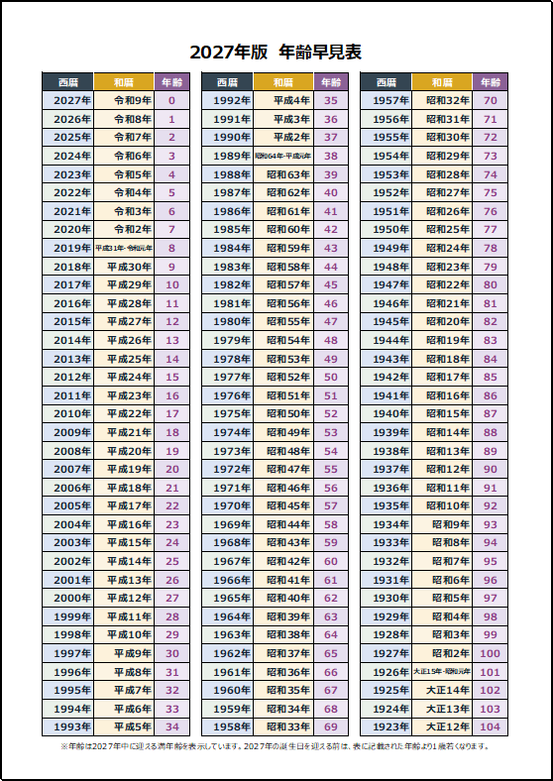 2027年版年齢早見表 2027年から1923年までのExcel無料テンプレート