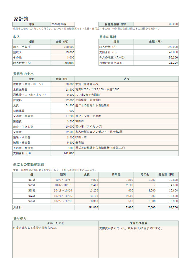 家計簿Excelテンプレートの記入例。2026年10月の収入298,000円、支出241,800円、週別変動費や月間収支を入力したサンプル画像